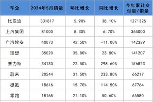 3500万买麦卡利斯特！吧友神评：无异于小米SU7价格买了辆保时捷